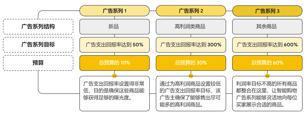 打通全链路营销，扬帆全球时尚美妆市场