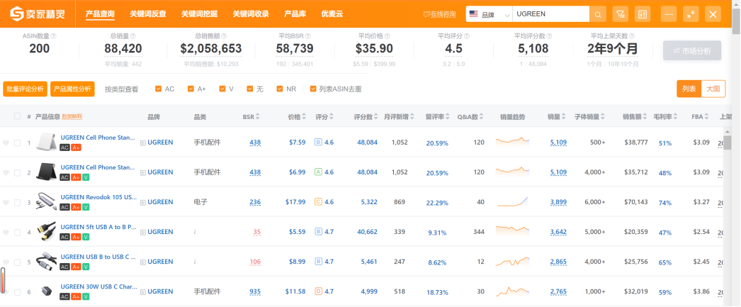 单个SKU能卖1500万,一个非典型莆田系卖家的三步棋