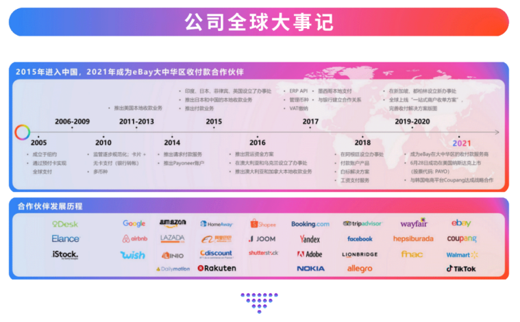 欢迎加入Payoneer派安盈，we are hiring！