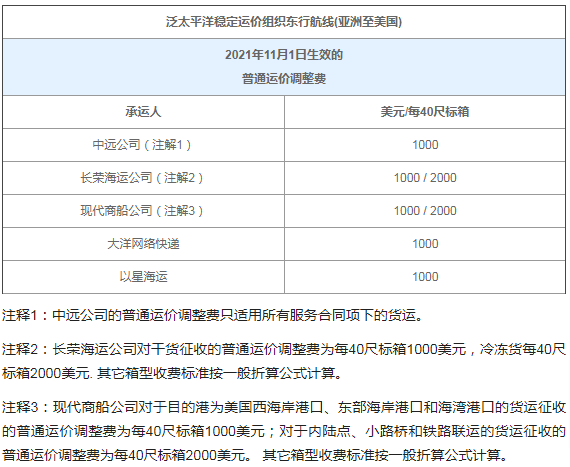 多家船公司调整GRI,又有哪些新规开始影响到跨境及外贸业务?