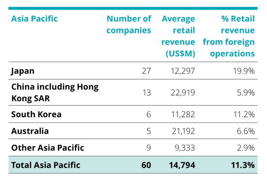 2023年全球TOP零售电商分析报告 | 数据看板
