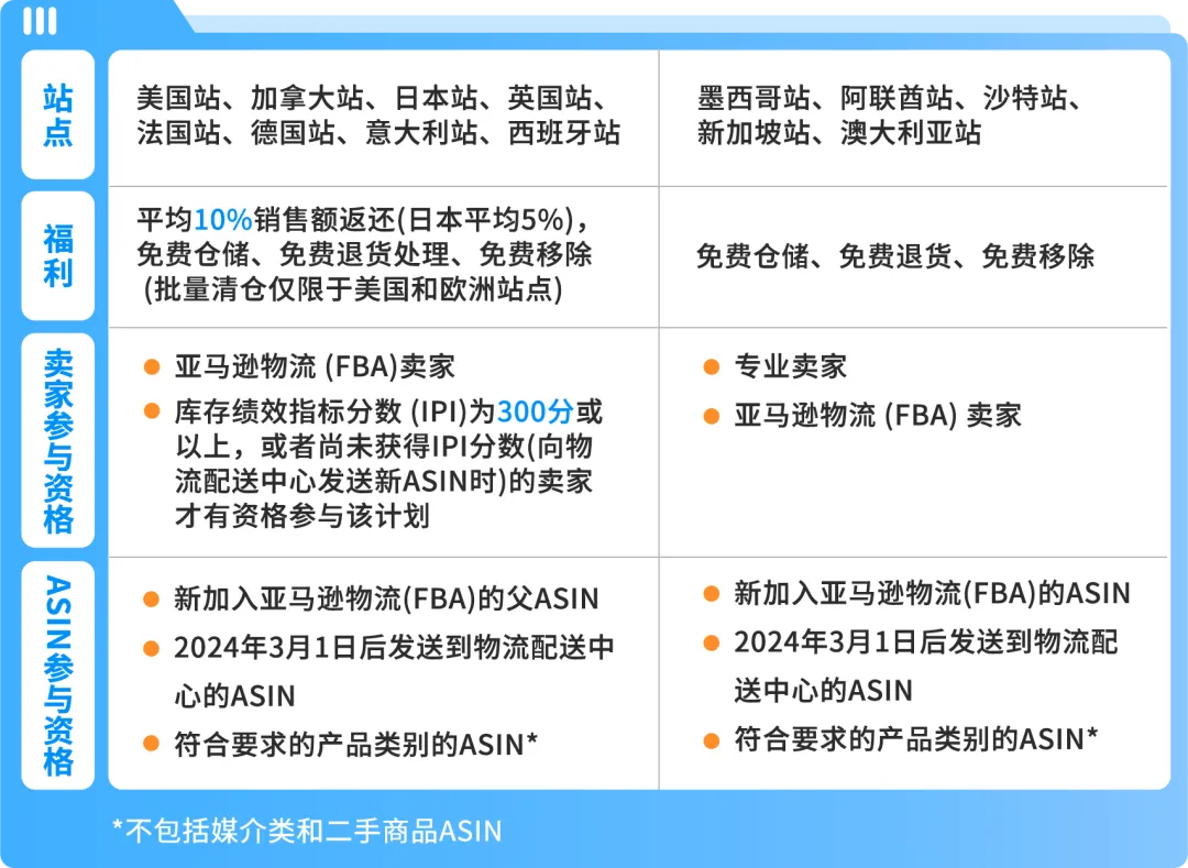 2025亚马逊Prime会员日如何筹备物流？超有用的FBA物流方案请查收