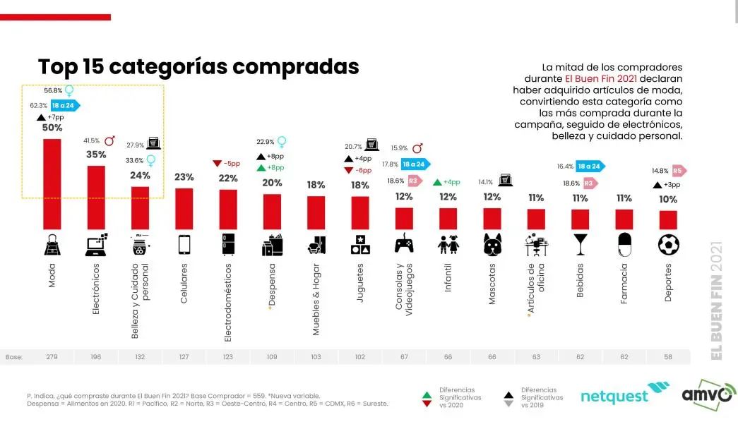 美客多旺季冲刺|墨西哥年终大促Buen Fin备战指南！