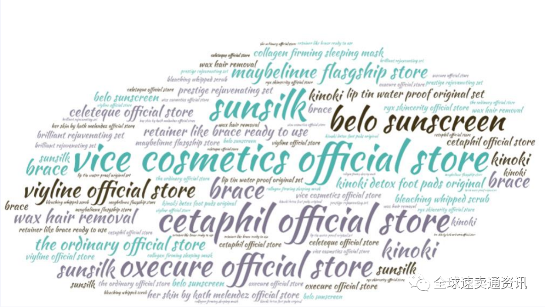 东南亚Lazada“美妆护肤”类目好做吗？2022重点招商选品推荐