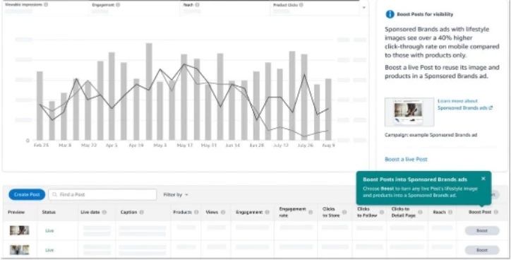 省钱高效！亚马逊的这个新功能，能让你的点击率提升40%！