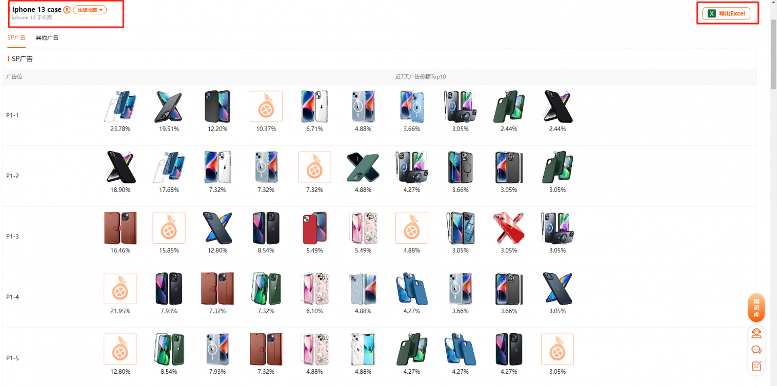 如何分析竞品，提升个人排名抢占竞品流量？