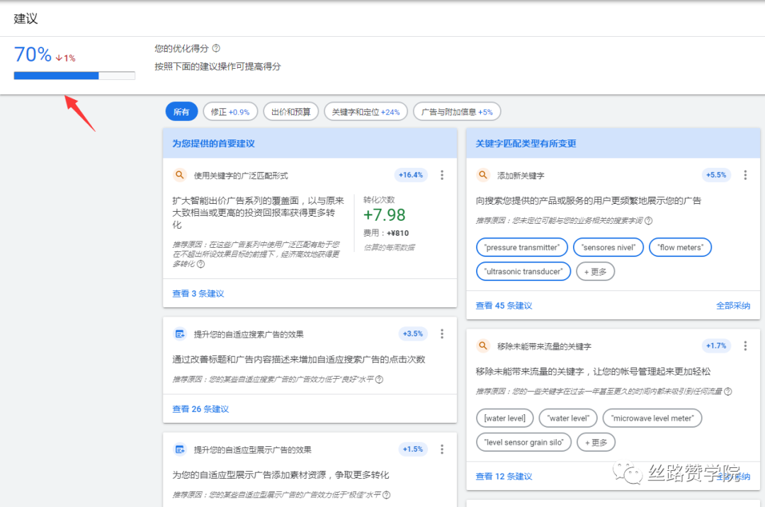 2021年B2B外贸跨境获客催化剂-行业案例之测控