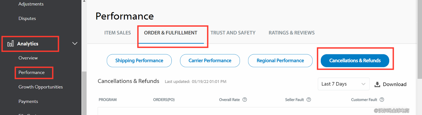 Seller Center報(bào)告分析：Cancellations & Refunds