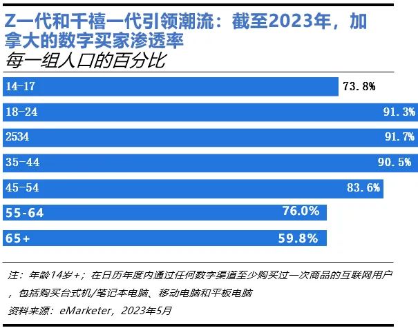 2024年1月加拿大商标注册官费上涨32%，抓住最后一个月，省下一大笔钱！