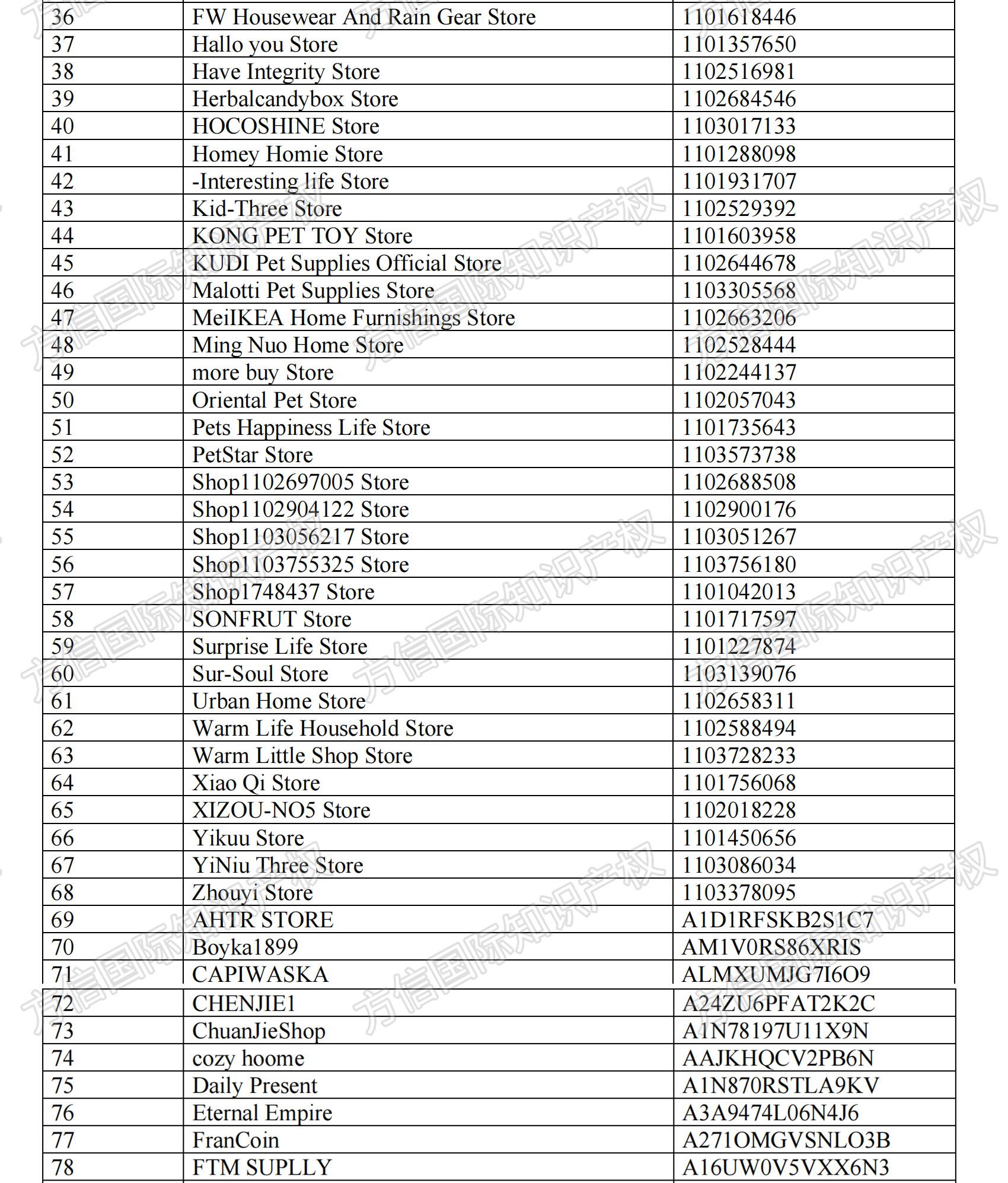 商标专利版权全方位维权！119个卖家中招，Bristly 宠物咀嚼玩具危险！