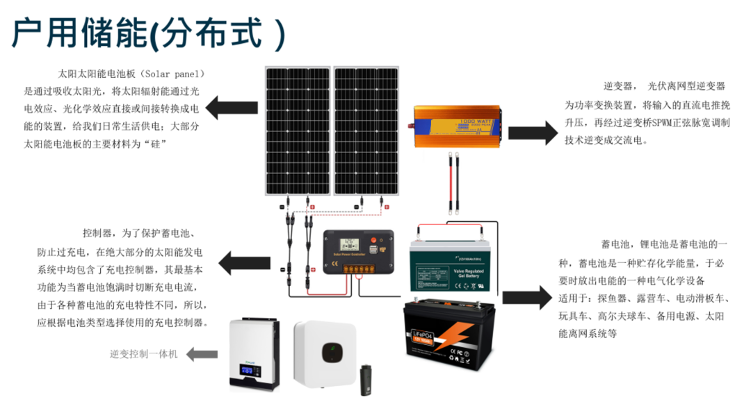 光伏热了三年，如何继续闷声发大财？