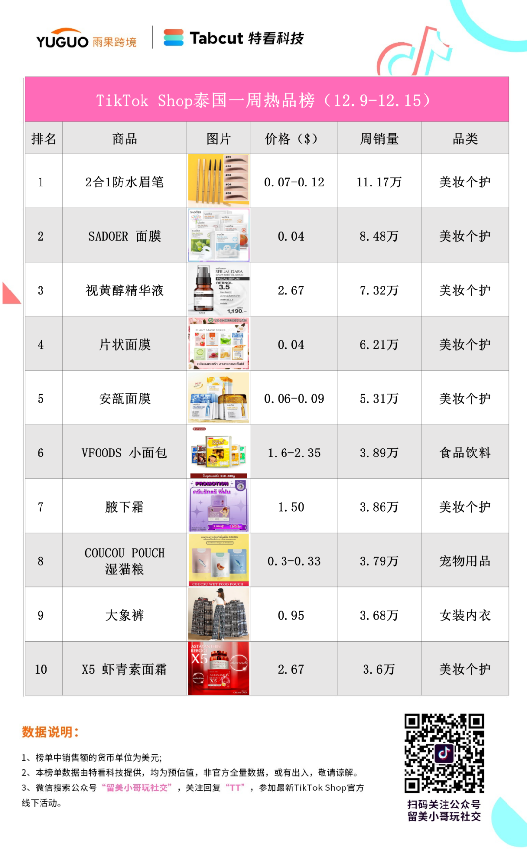 印尼疯抢唇膏产品！爆品周销16万件