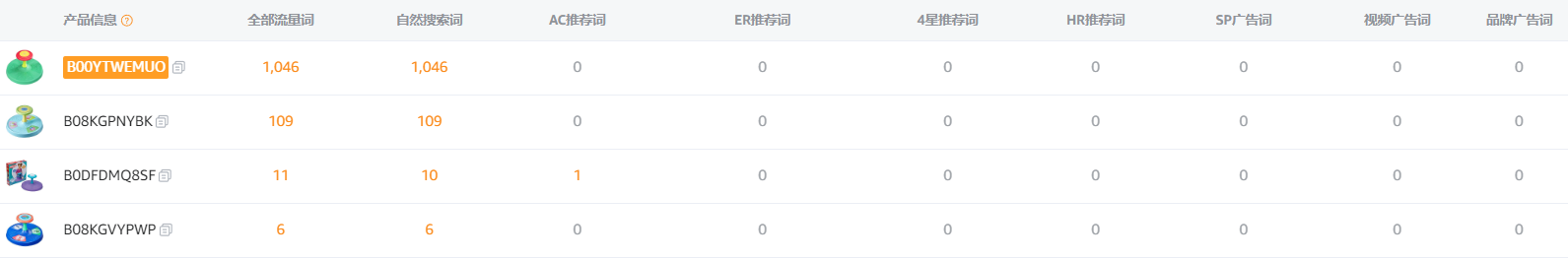 卖爆了！亚马逊美国站旺季“激萌”玩具礼品原来是这些.......