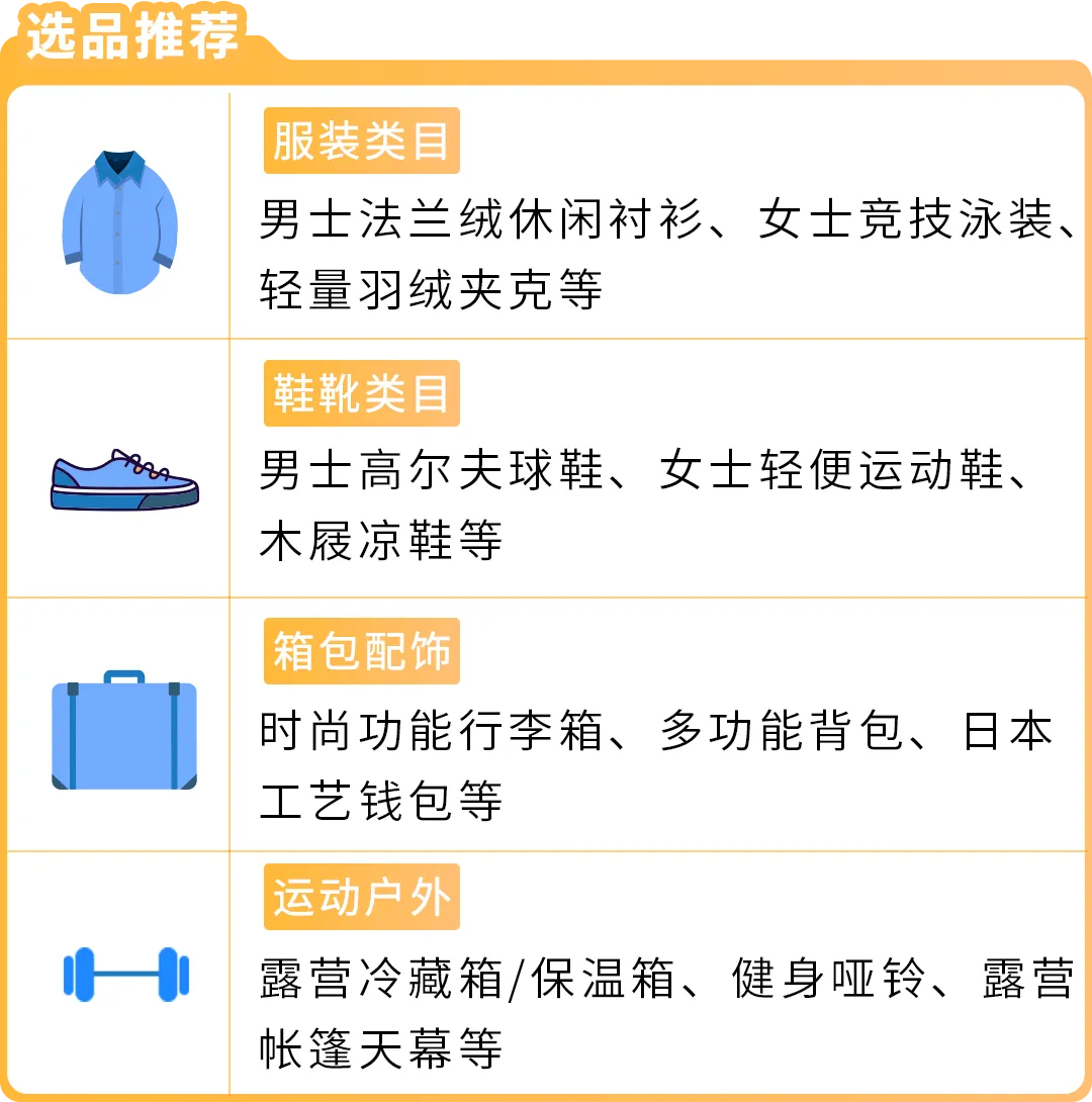 2026亚马逊美欧日时尚运动趋势，高潜品类与运营技巧全解