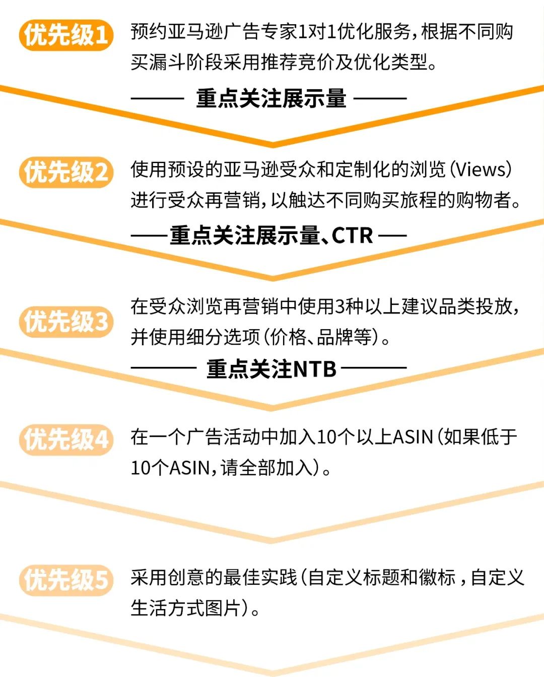 “一次性”消费者高达80%?五步法助你拿下全方位销售机会!