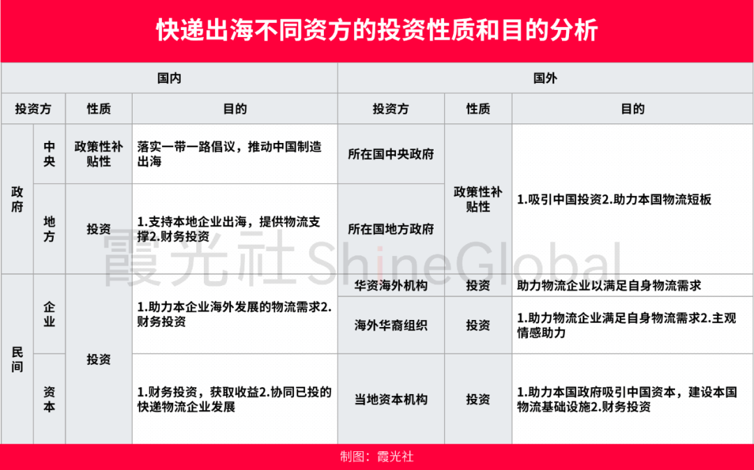 快递出海，行业大变局的开始