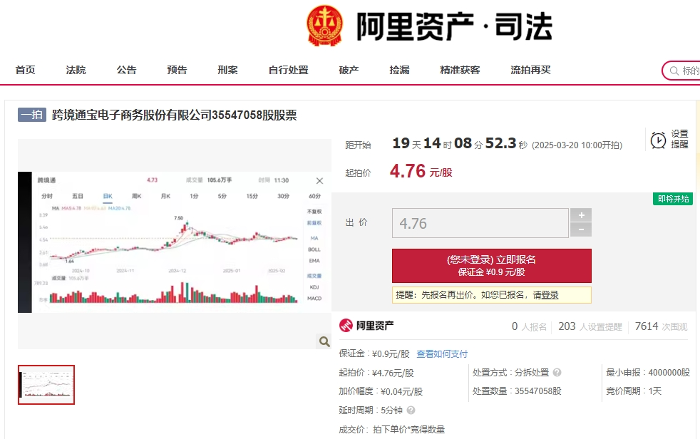 1.87亿遭强制法拍！深圳大卖债务压顶