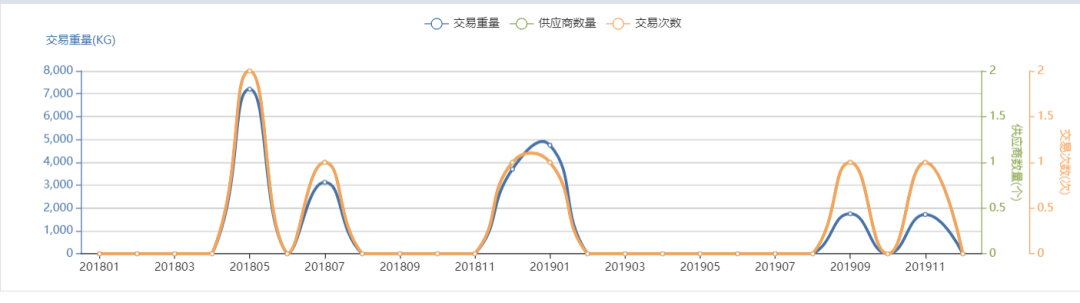 最新版！外贸人必备：客户背景调查分析全攻略