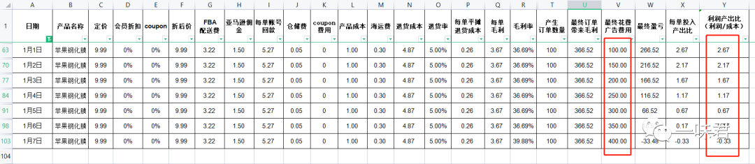 链接客单价,决定卖家团队的命脉!(1篇)