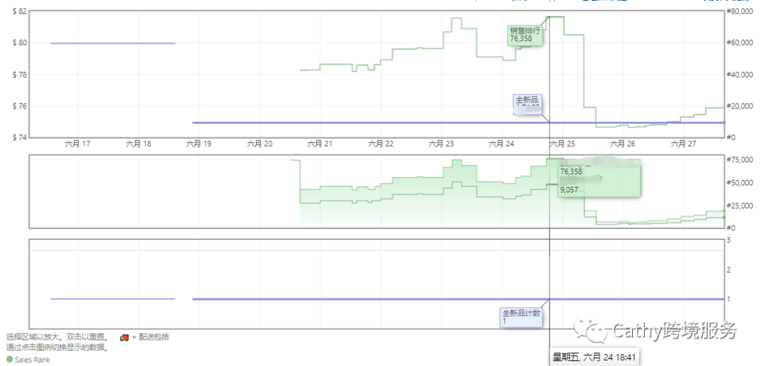 炎炎夏日，Cathy带着新鲜出炉的案例来啦！