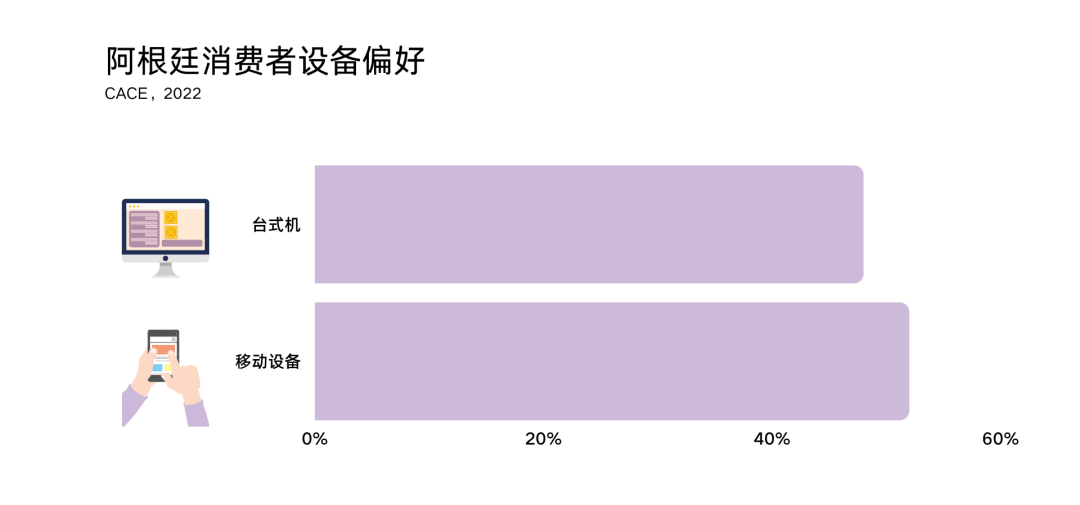 拉美跨境电商蓝海探索之阿根廷篇