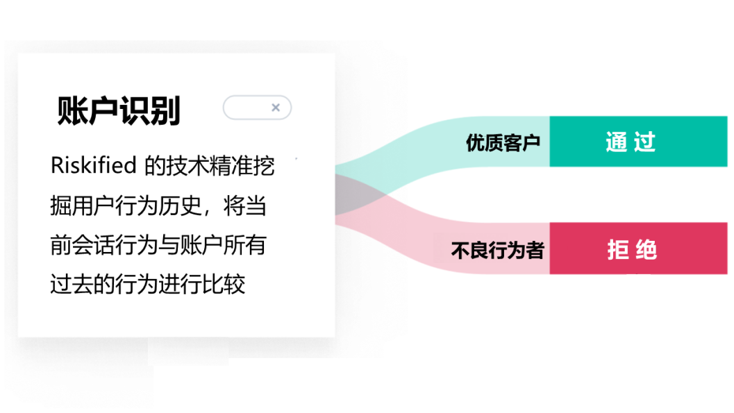 案例分享：无惧政策滥用困扰，美国大型零售商利用Riskified巧妙应对交易欺诈