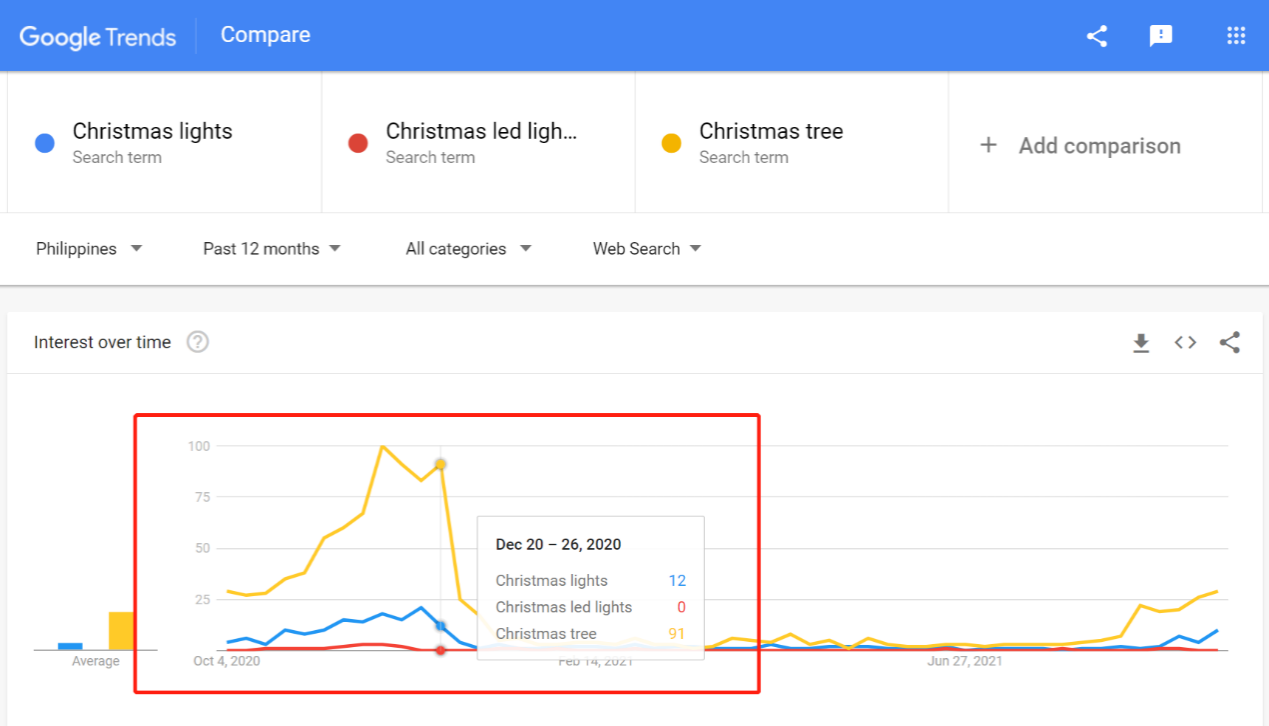 海运暴涨、获客艰难：独立站卖家如何突破重围赢战旺季？