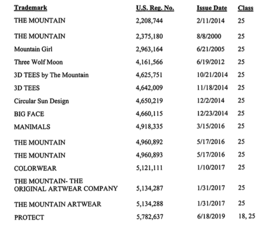 紧急!连续3年登上Prime Day热销榜的爆款起诉侵权,这20个商标不能碰!