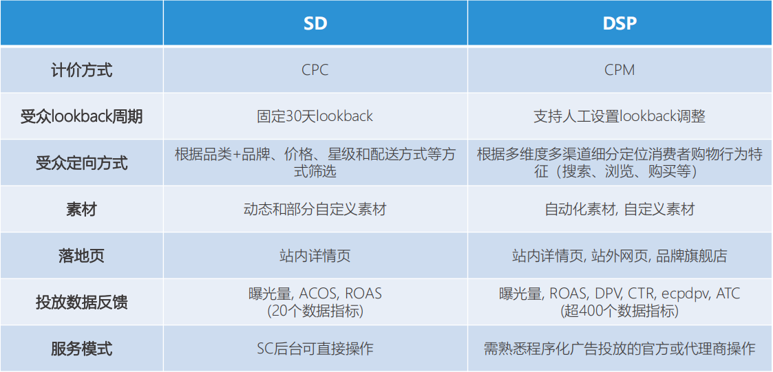 亚马逊展示型广告是什么？分别有哪些打法？