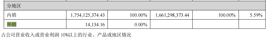 快时尚出海2022：一门走向理性的“造富运动”