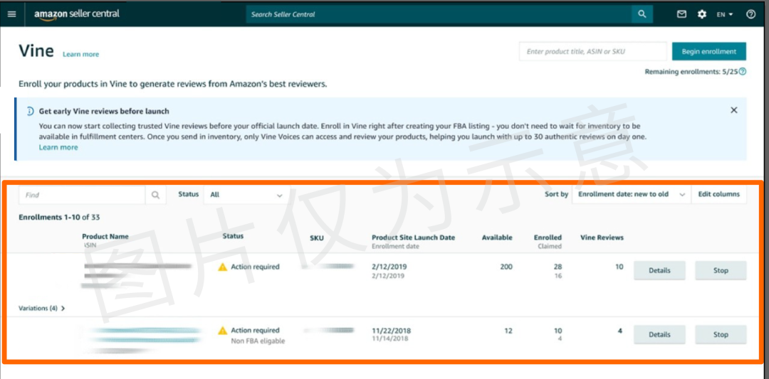 快收藏!新品从0到在亚马逊稳定出单,这套“不烧钱”打法帮你忙