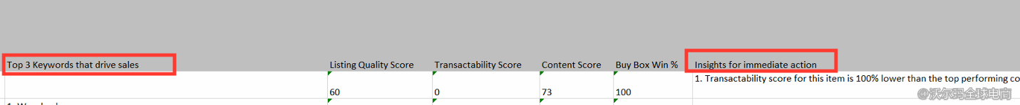 Seller Center报告分析：Search Insights