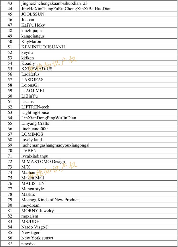 真不好惹！EMOJI表情包公布500个被告名单