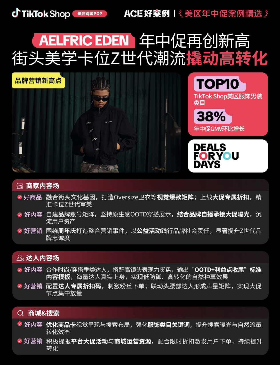 近翻倍增长，再攀新高！TikTok Shop美区年中促跨境POP优秀案例重磅发布