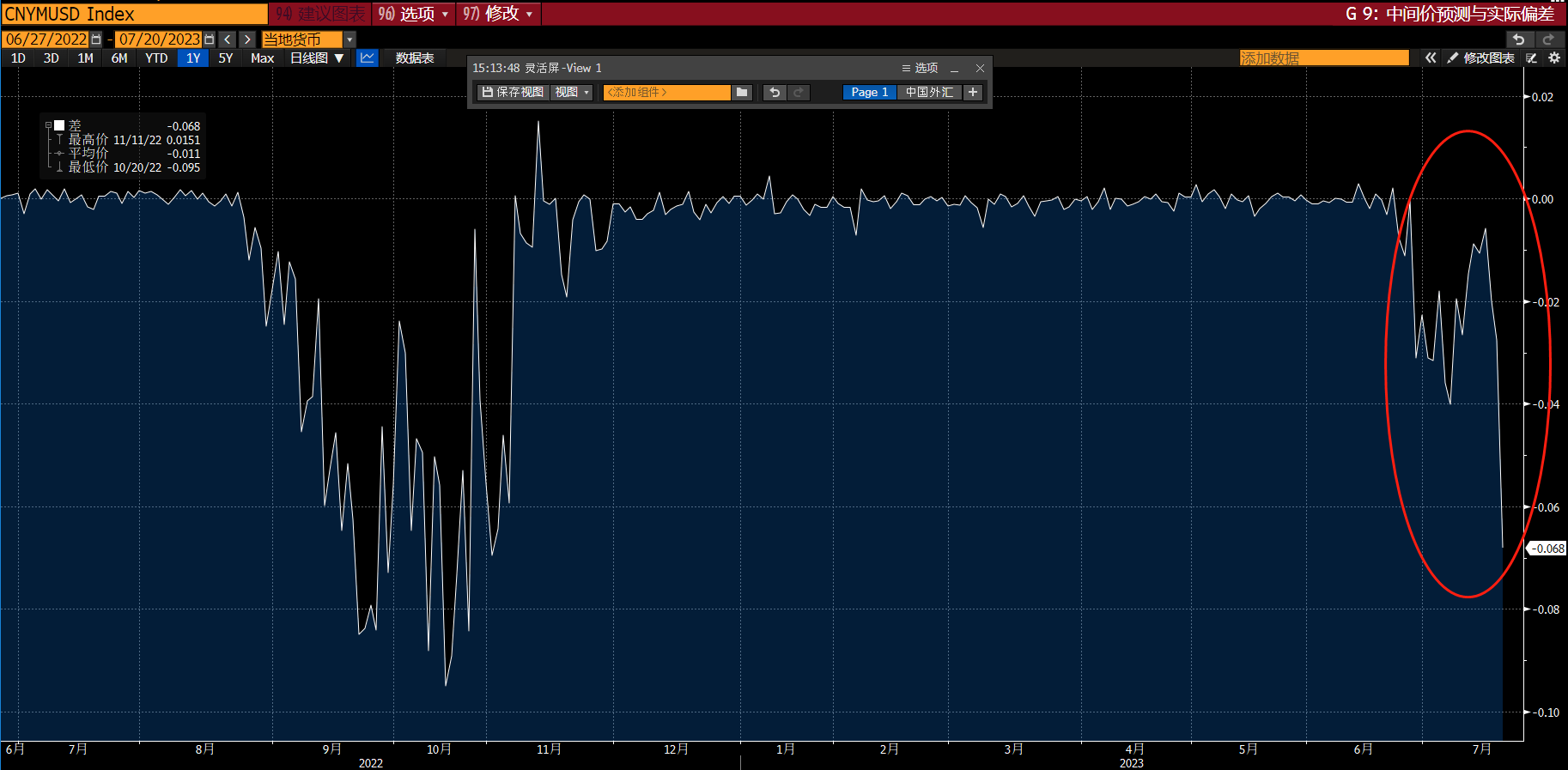 外汇周评丨反转又反转？看不见的手，猜不透的剧本