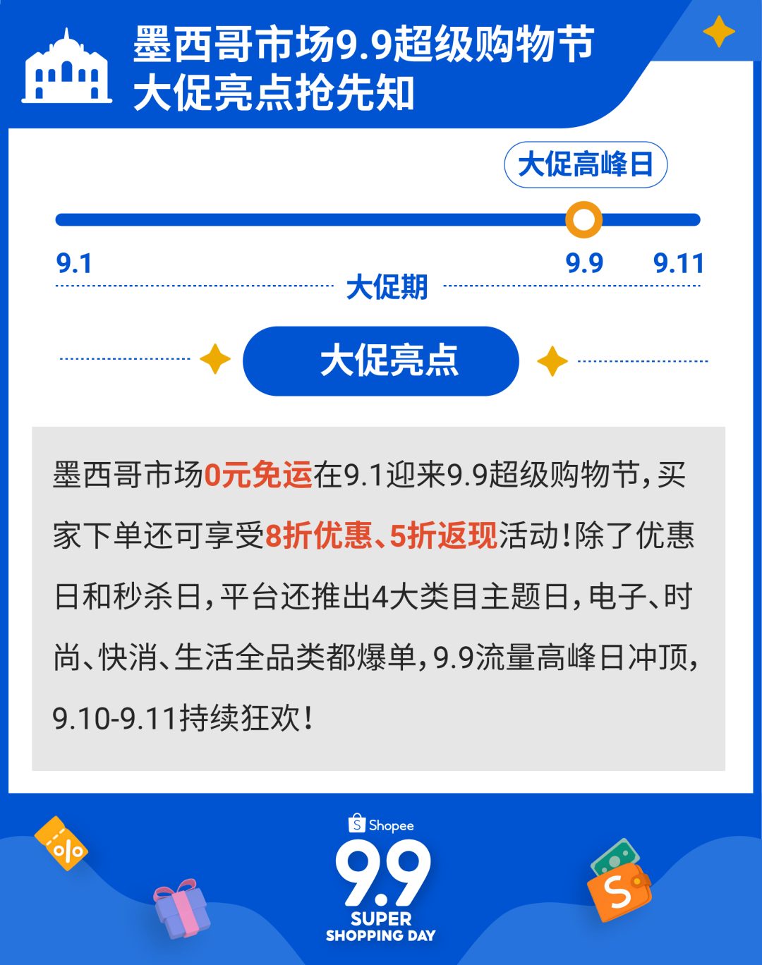 Shopee Q2业绩报告 | 全球购物类App谷歌用户使用总时长第一! 附拉美9.9热销品