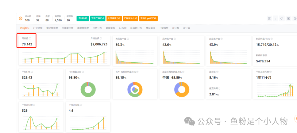 亚马逊爆款笔记拆解：站在巨人的肩膀，轻松打造爆款