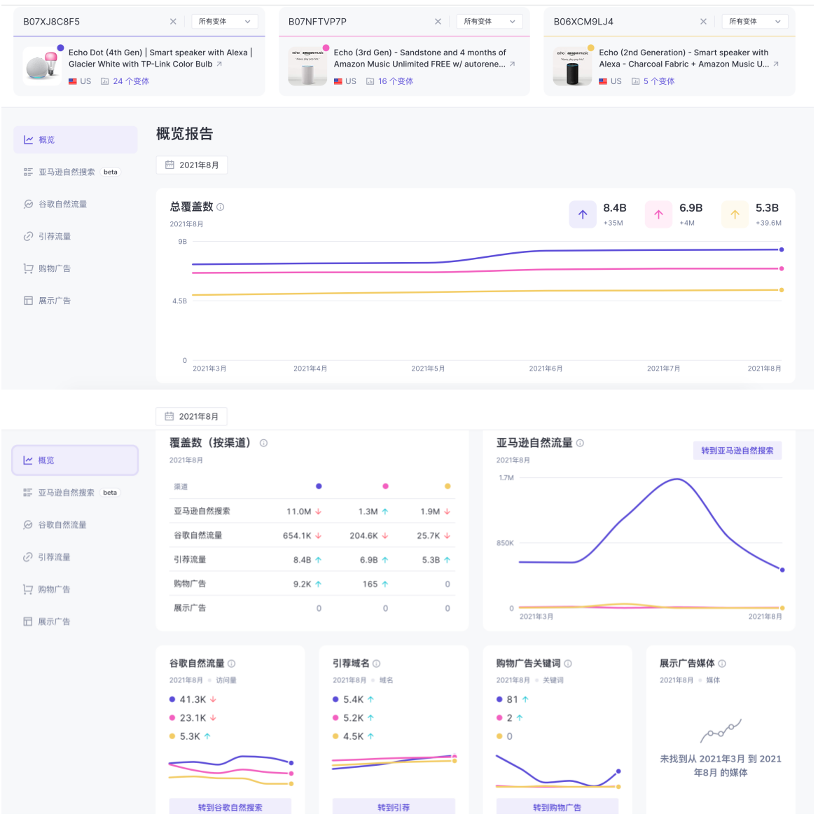 亚马逊之ASIN的流量洞察