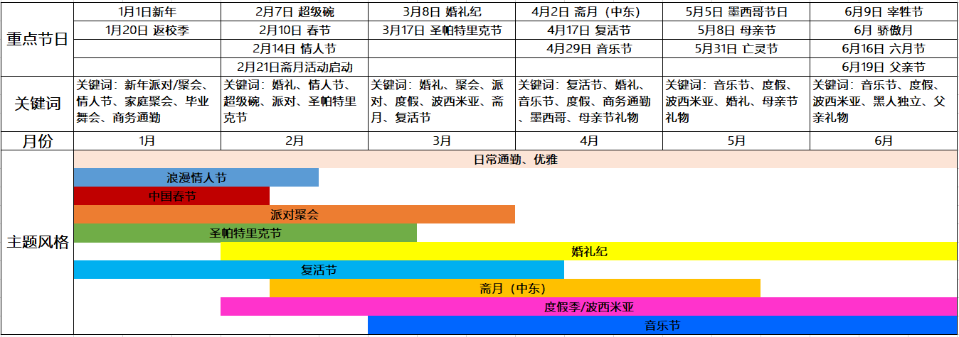 重磅！TEMU发布2024春夏女装重点方向