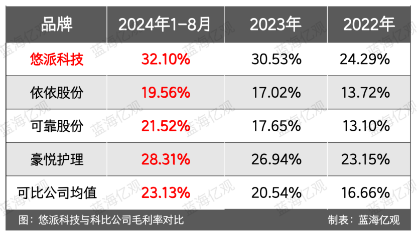 安徽卖家做宠物尿垫，一年10亿，还是有点焦虑
