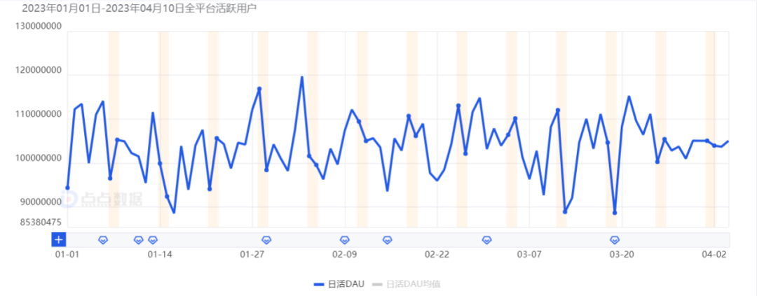 TikTok，没有撤退可言