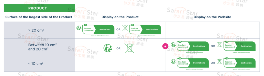 Amy聊跨境:法国WEEE和电池法Triman标志(二):Triman标志印在产品包装上的标准是什么?
