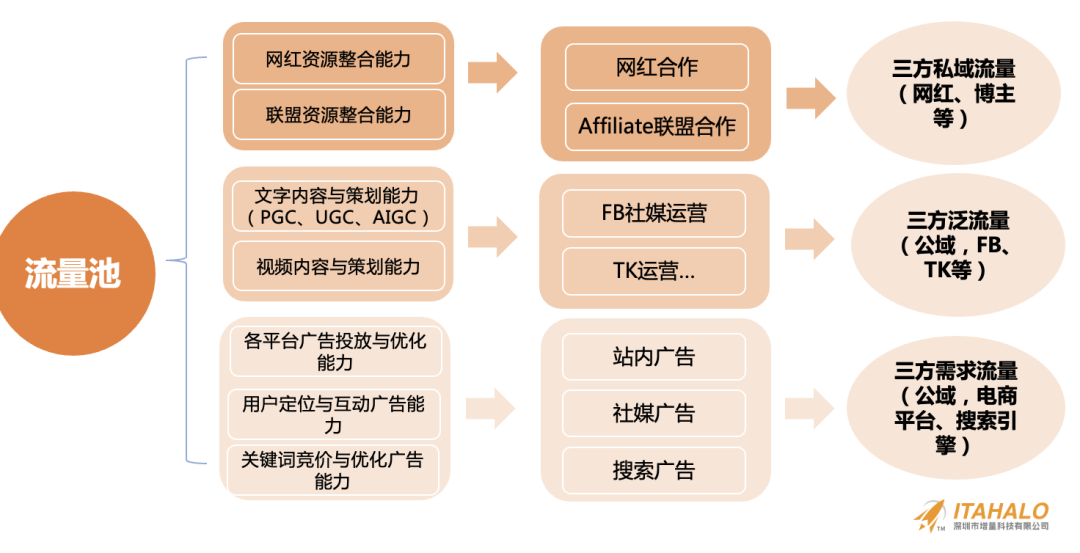 深度｜陈贤亭：向内生长，跨境10年增量之路