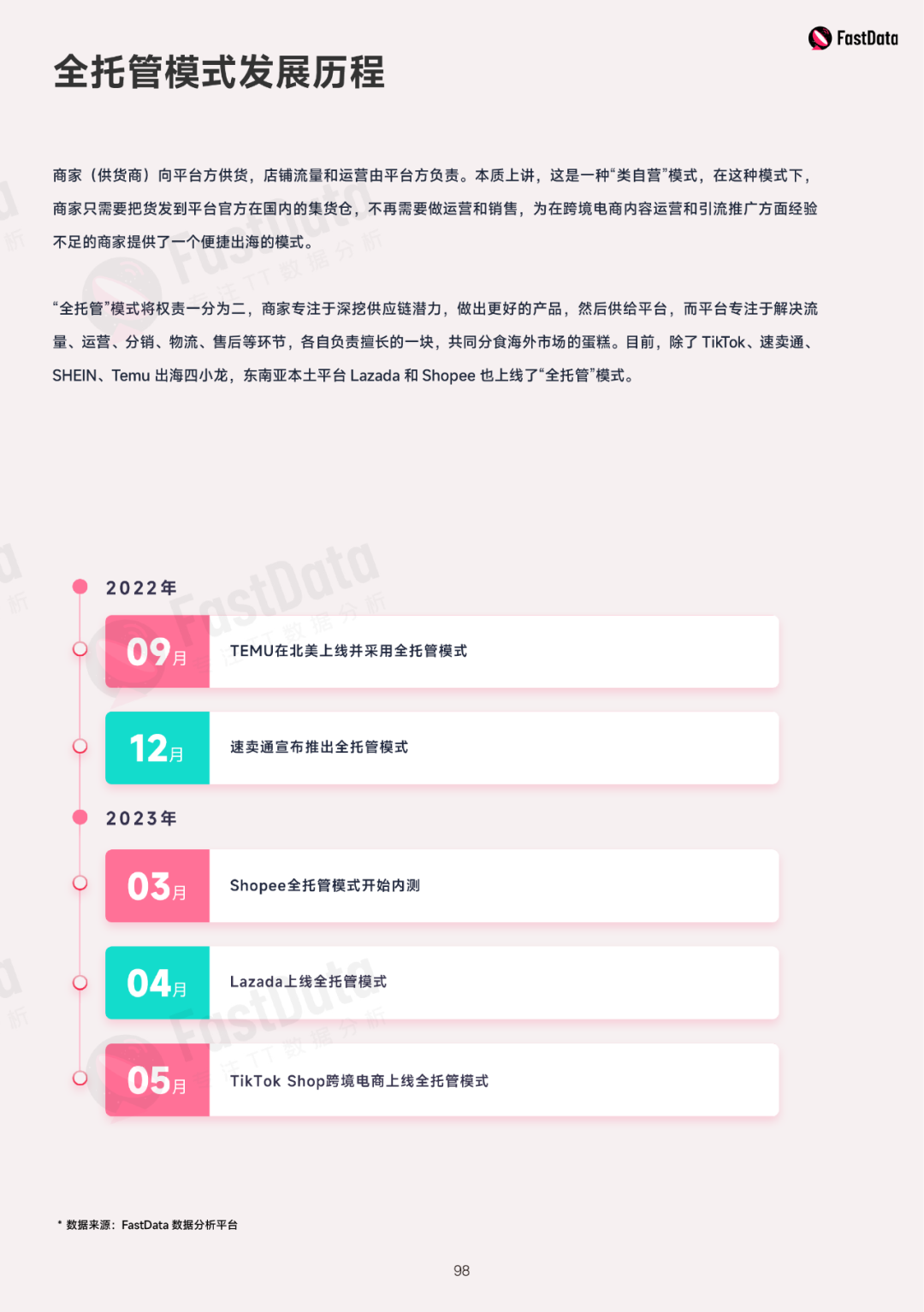 雨果首发：2023上半年TikTok生态发展白皮书