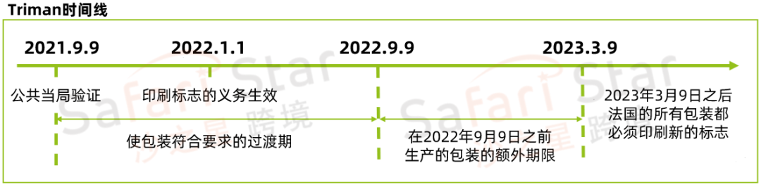 Amy聊跨境：欧洲EPR合规必备！跨境电商卖家的环保回收标志印刷指南