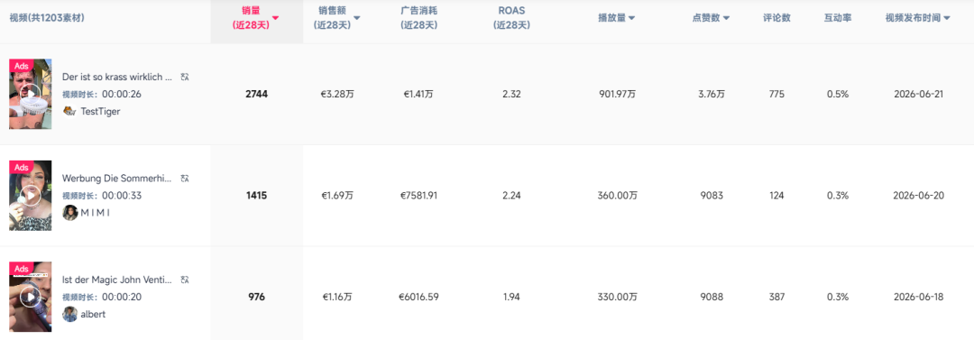 欧洲极端高温！国产“降温神器”在TikTok周销1.71万单