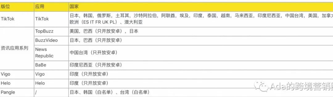 TikTok广告投放政策更新，速看！