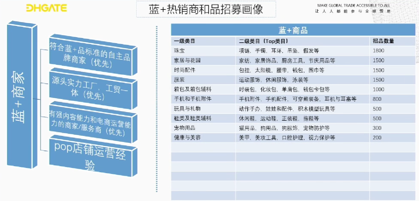 佣金低至3%，T+1回款？敦煌网"星云计划"放大招！