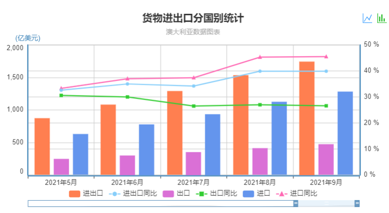“剁手停不下来”！澳大利亚人将在圣诞节花光2400美元？