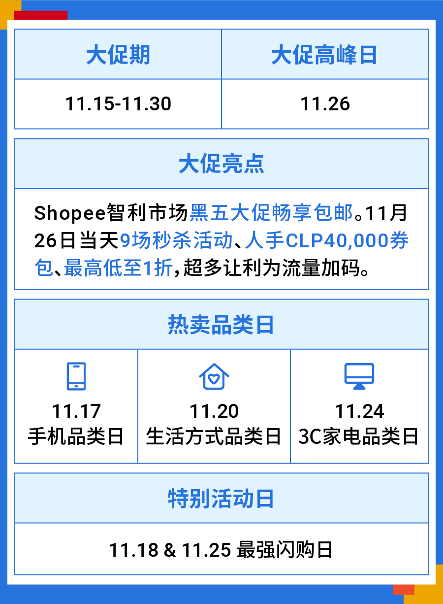 Shopee开启黑五大促 ! 日历和热卖品出炉(巴西、墨西哥、智利、哥伦比亚、波兰)